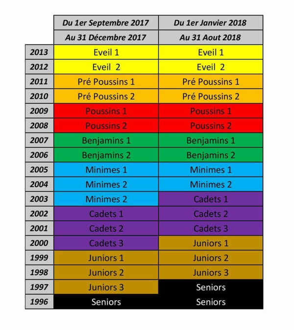 Catégories âge 2017-2018